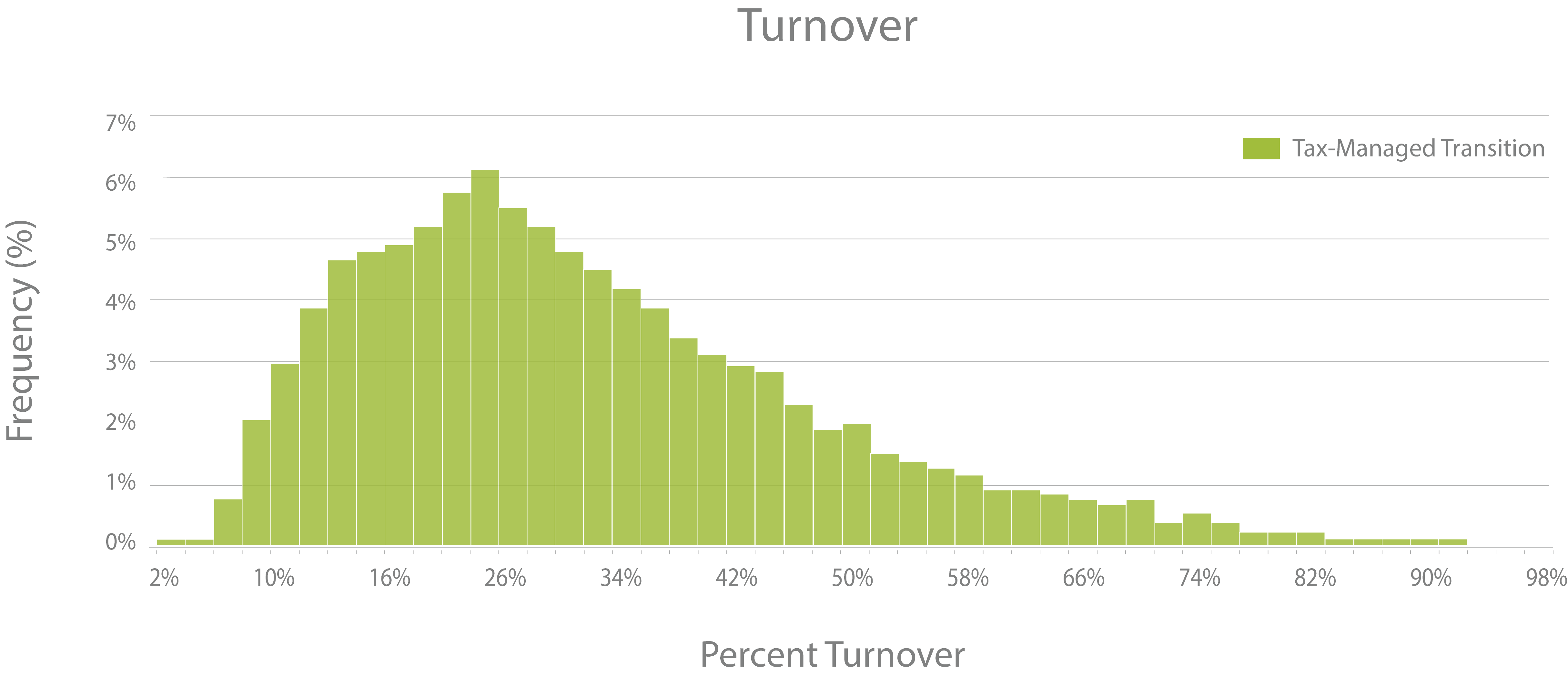 Turnover.png